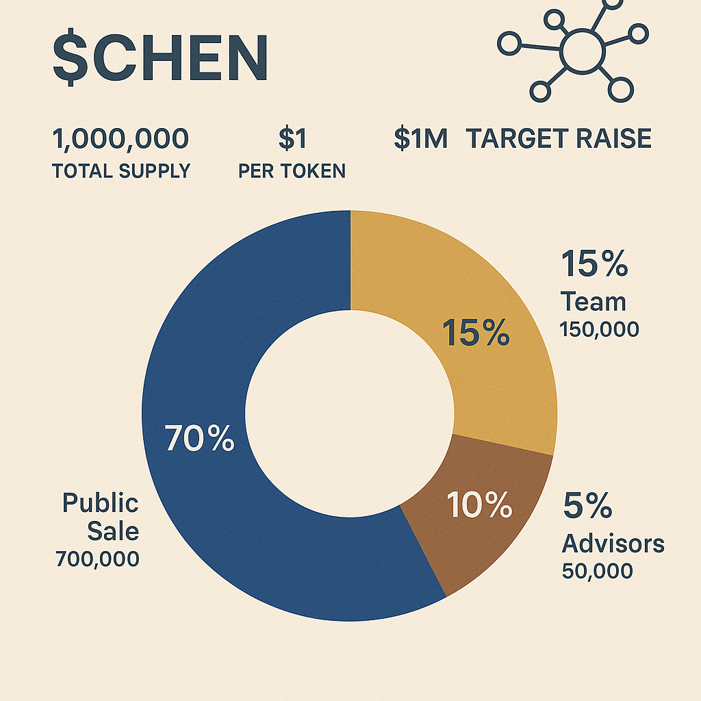 $CHEN Tokenomics